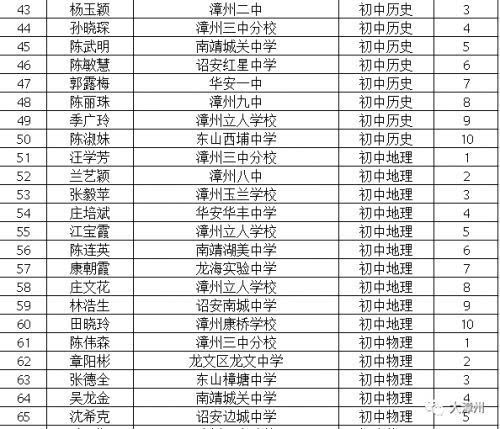 漳州十佳教师名单公布 这些老师上榜啦(附名单)