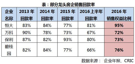 未销售的产品已经计入当年gdp_今年六座城市GDP突破万亿,为何西安合肥福州能进,东莞却未进呢