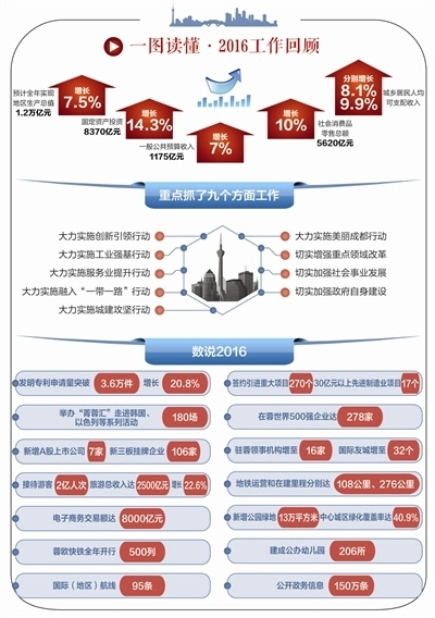 GDP绝对额_国家统计局 第一季度房地产业绝对额14897亿