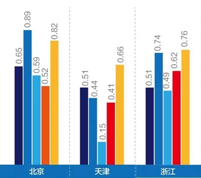 卫生投入占全国gdp多少_医疗信息化行业发展现状分析及2020年发展趋势预测