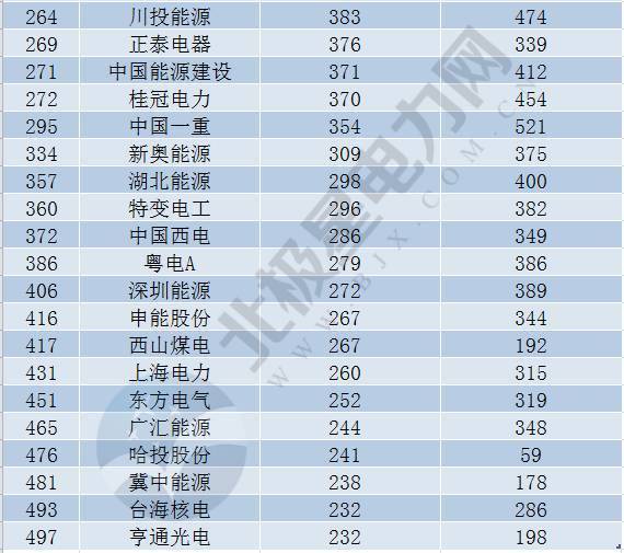 兵器集团下属公司全年gdp排名_上半年,宁波外贸哪家强 看这份榜单