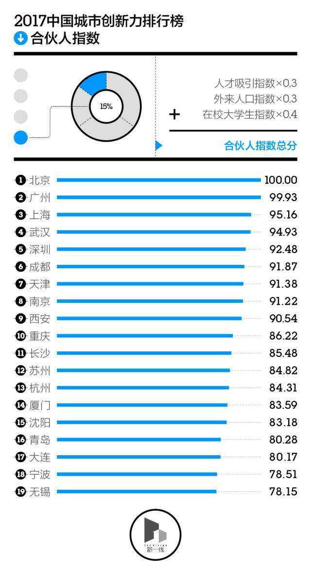 浙江外来人口数量_浙江北部的杭州、宁波、嘉兴三市,成为省内人口迁徙流入的(3)