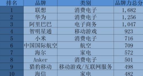 为什么研发支出计入gdp_研发支出纳入GDP 沿海经济大省GDP上调幅度最大(3)