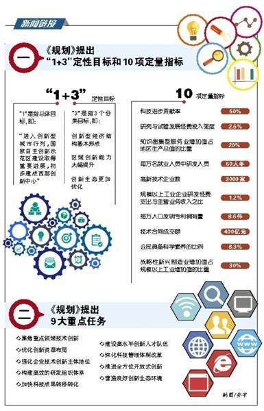 年开始制以五年一个时间段来做国家的中短期规划的,第一个"五年计划"