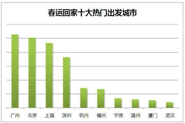 郑州流动人口数量_中国流动人口开始回流 2亿人的结构性红利面临挑战