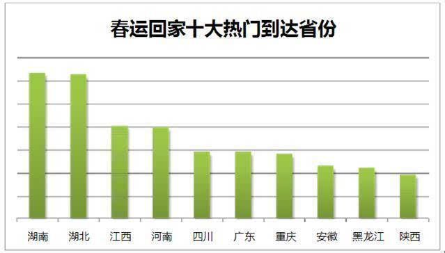 为啥会成为流动人口_某天成为公主图片