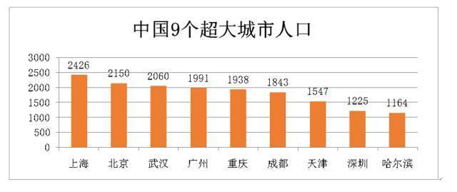 唐山市十三五GDP能耗指标_我市提前完成省下达的 十三五 单位GDP能耗降低指标任务(3)