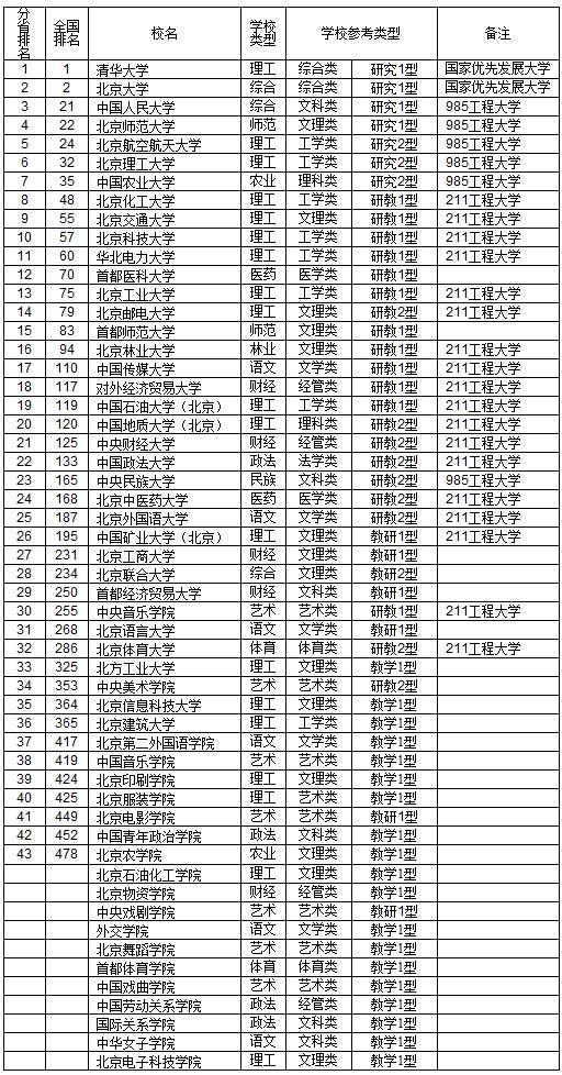 中国各省面积人口排名_全国各省人口排名2016(3)