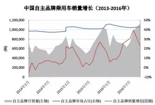 国内经济发展投资总量_经济发展图片