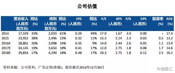 工资收入证明模板_2017年铁路工资收入(2)