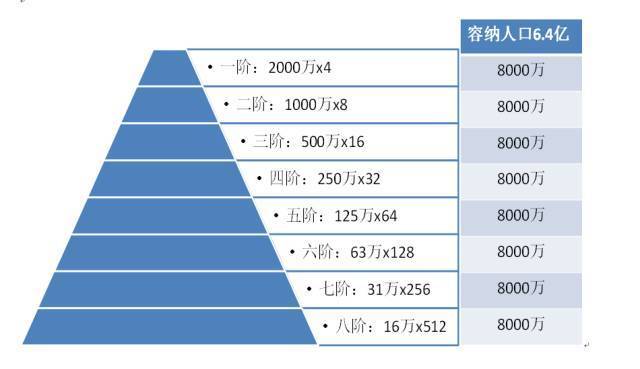 厦门人口年龄比例_外来人口中从事信息传输 计算机服务和软件业 金融业 科学