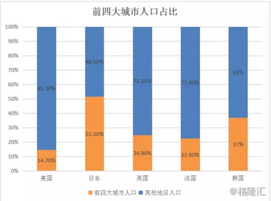 人口抚养比_中国城市人口占比