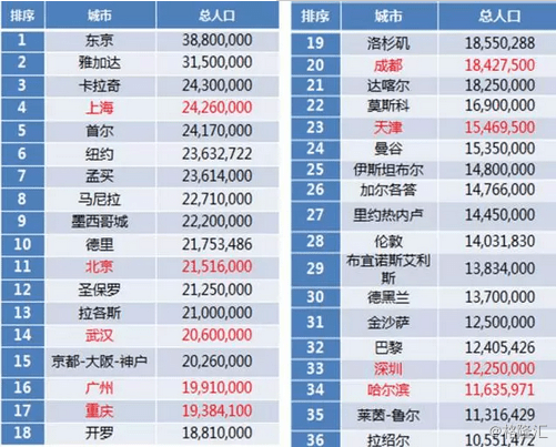 日本人口相当于中国哪个省面积_中国和日本的人口结构