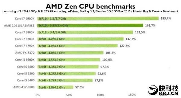 AMD Ryzen入门四核处理器:i3价i5性能?-搜狐