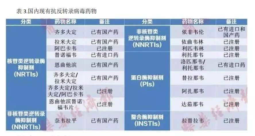 3大首仿药上市 吉非替尼12亿医院市场或受冲击?