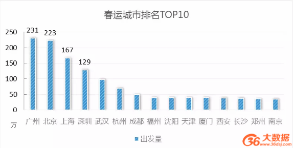 历年北京人口_北京市历年人口历史(2)