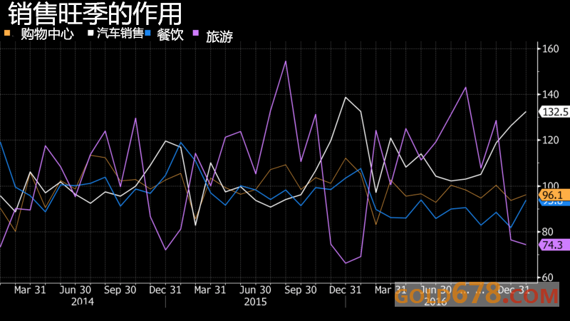 京东GDP_1大波卡奴来袭 京东推白条消费荷包不保