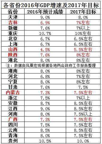 瑞金今年gdp多少_25省份发布一季度GDP数据 4省份GDP过万亿