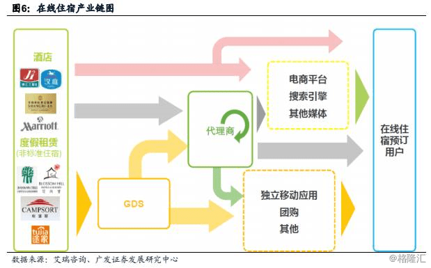 中国民航信息网络(0696.HK,谨慎增持):领先的航