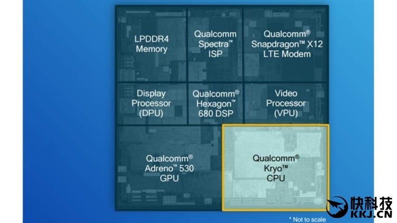 2016安卓旗舰soc大战麒麟960秒掉高通三星处理器麒麟960骁龙821exynos