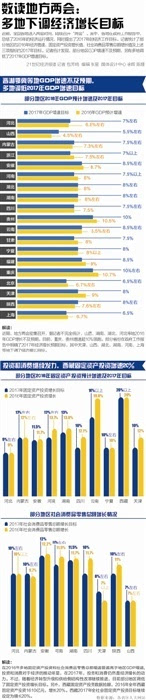 gdp目标2017_发改委主任何立峰解读2017年GDP增长目标