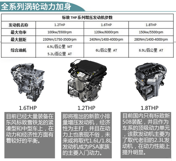 良知造or套路深?2016中国特供SUV知多少