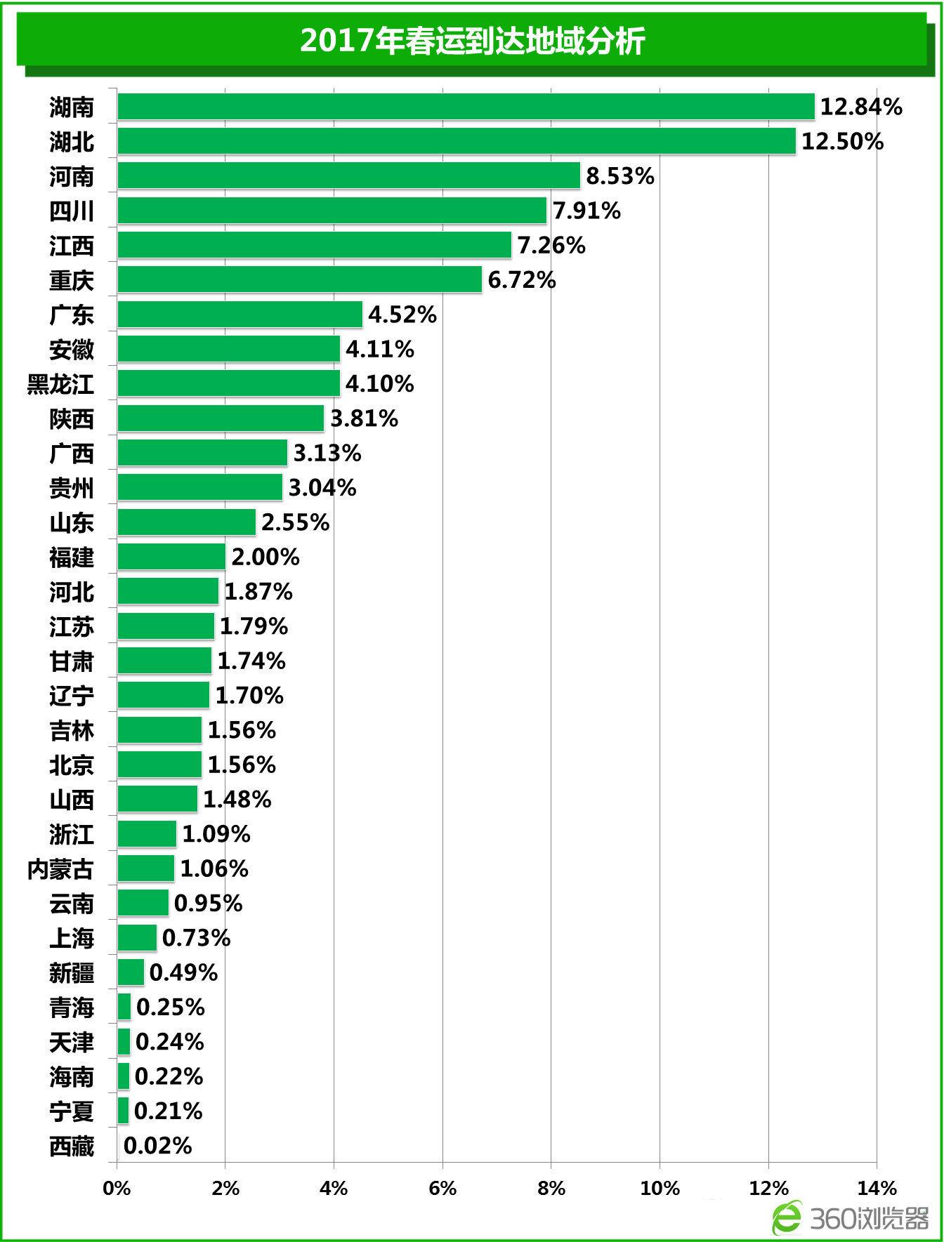 疫情人口大迁移_人口密集场所疫情防(3)