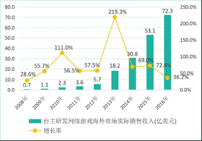 永恒纪元脱机经验心得_永恒纪元脱机经验心得_永恒纪元脱机经验心得