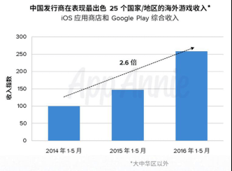 永恒纪元脱机经验心得_永恒纪元脱机经验心得_永恒纪元脱机经验心得