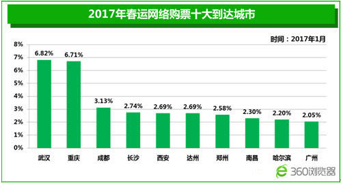 春运常住人口总体流出533万_常住人口登记表