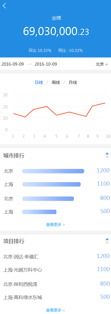 案例复盘:浅析数据统计APP的制造思绪