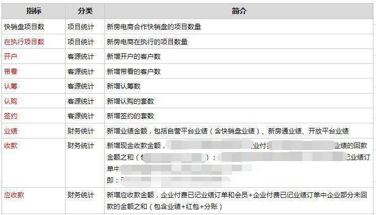 案例复盘:浅析数据统计APP的制造思绪