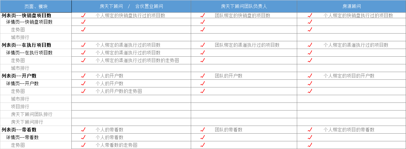 案例复盘:浅析数据统计APP的制造思绪