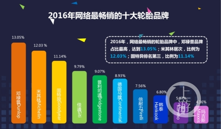 《2016中国轮胎网络零售大数据报告》出炉