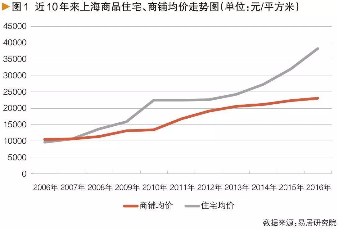 “一铺养三代”,这句话为什么不灵了