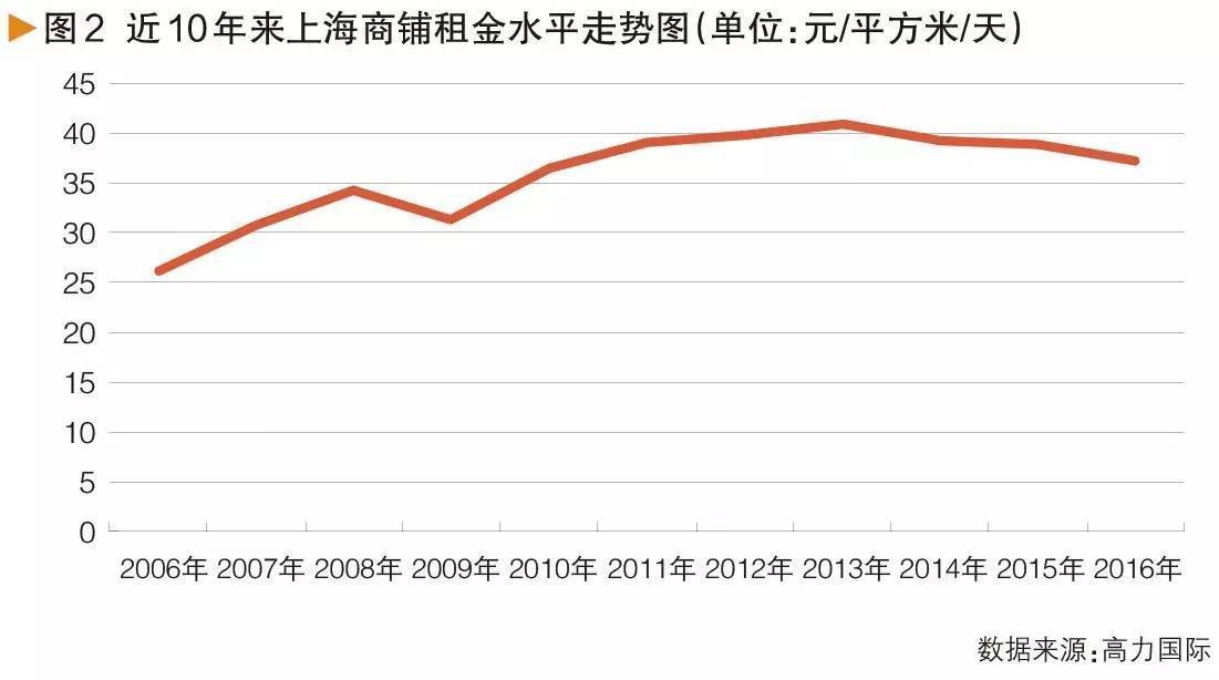 “一铺养三代”,这句话为什么不灵了