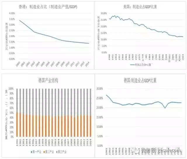 日本主要产业gdp_中国城市发展的的秘密和未来(2)