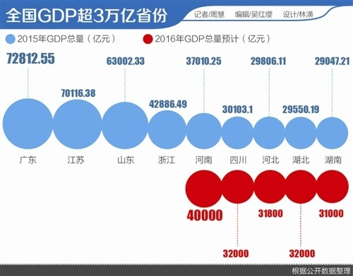 2017年度四川经济总量_四川南充经济条件(3)