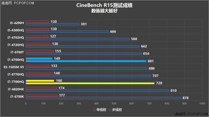 实打实性能逾越两代飞行碉堡比较测试