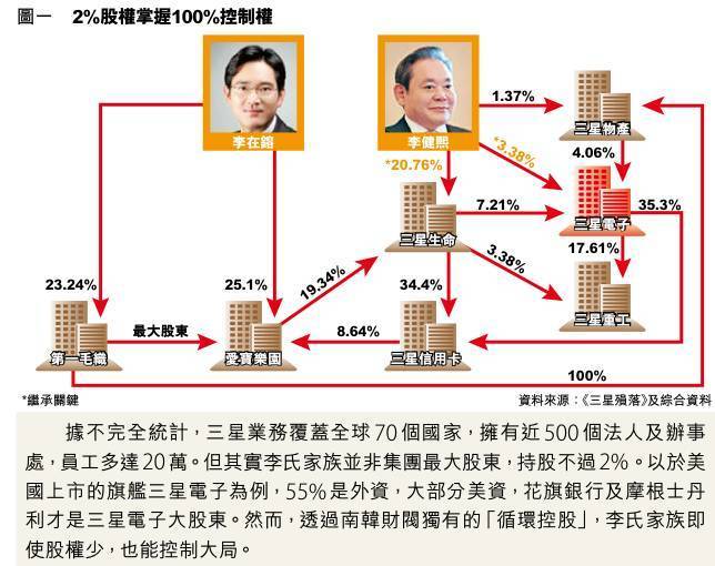 三星帝国大难临头,地狱边的韩国还有救吗?