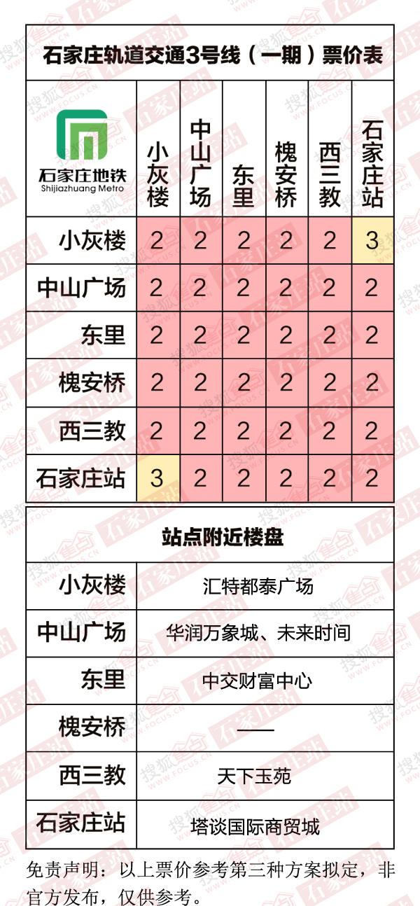 石家庄地铁规划运营票价能想到的都在这