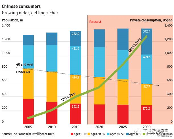 中国gdp造假_到2050年,还有哪些国家将成为世界超级大国 除了美国,就是他(3)