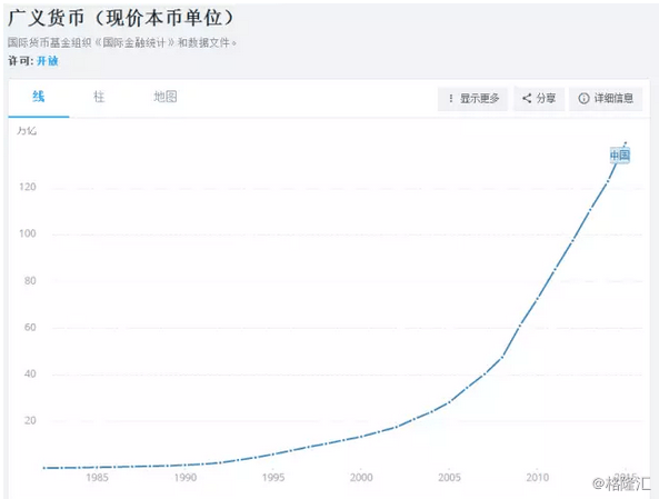 年轻人的收入为什么反不如父辈?