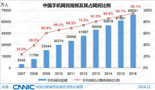 欧洲总人口_看图 欧洲工作人口让人目瞪口呆(2)