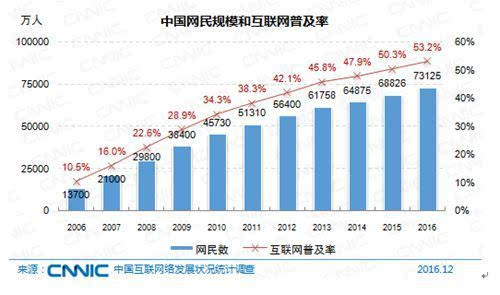 亚洲人口总数_亚洲人口图(3)