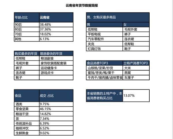 流动人口一盘棋报告_全国流动人口计划生育 一盘棋 三年三步走 工作手册 20(3)