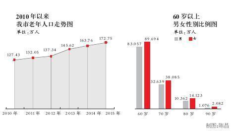 2040年60岁以上人口占比(2)