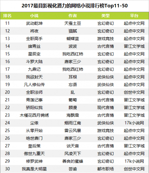 起点中文网小说在线阅读 起点中文网小说排行榜 91手游网jpg,414x736
