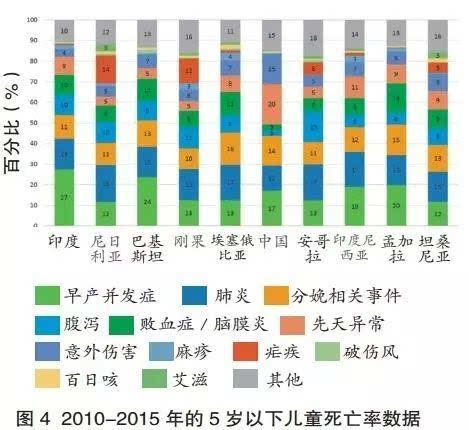 2016十大流行病学研究-搜狐