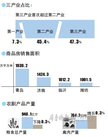 三产gdp如何统计_三产融合结构图